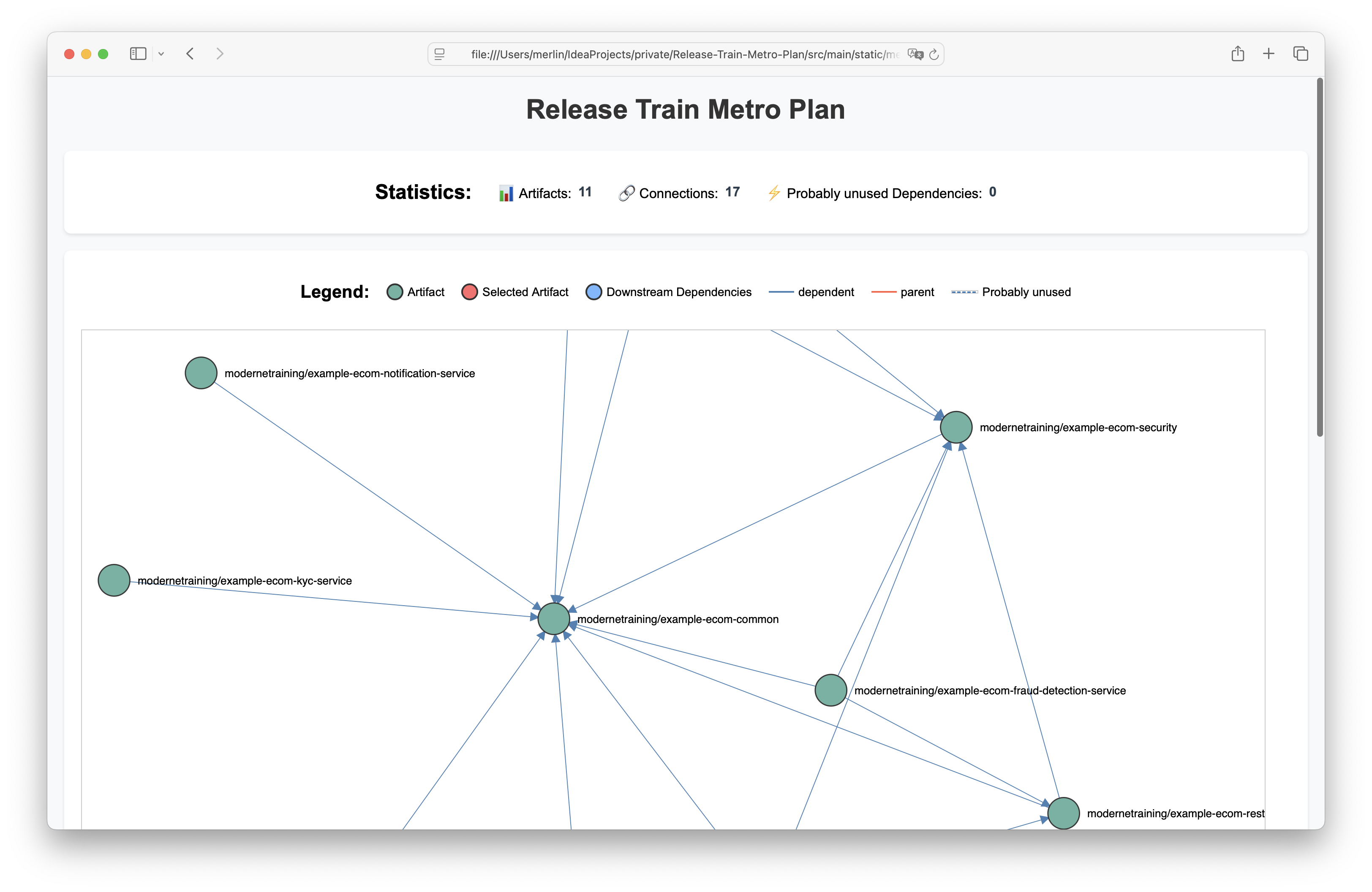 Release Train Metro map for Moderne Training organisation